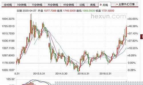 实物贵金属价格走势_实物贵金属金价走势