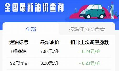 开封油价优惠站点_开封油价最便宜的加油站