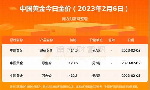 基金价格查询_基金实时参考金价查询表