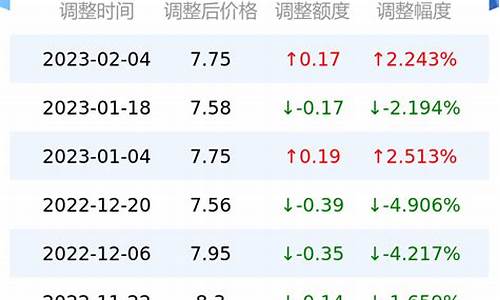 92汽油价格历史走势查询_92油价历史油价表