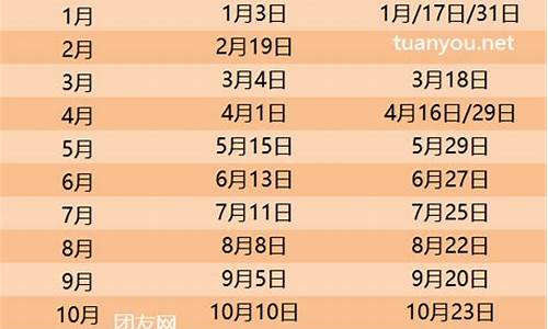 新疆油价下次调价时间_新疆油价下次调价时间表