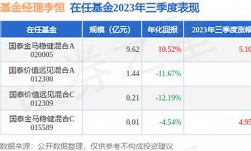国泰金马基金价格表_国泰金马基金价格