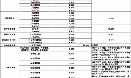2013年柴油价格_2013年柴油价格是多少一升
