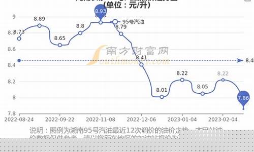 95号油价格长沙_长沙油价95汽油