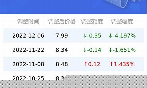 东莞92汽油今天油价表_东莞92汽油今天油价