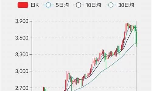 金价暴跌风暴战场_tbc金价崩盘