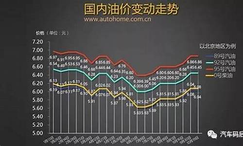2019年衡水市油价暴涨_衡水今日油价调整最新消息