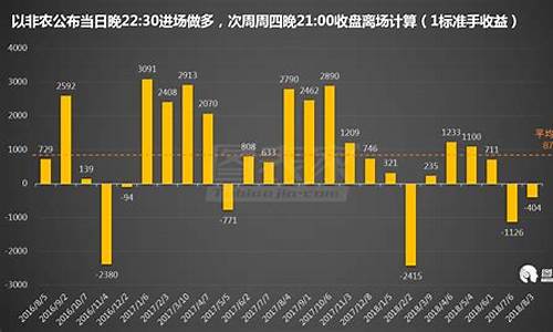 非农数据公布对金价影响多少时间_非农数据缓和金价