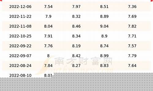 甘肃9月19号油价表_今日甘肃95号油价