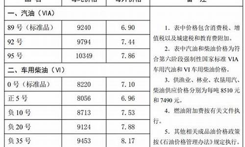 唐山油价排名最新价格_唐山 油价