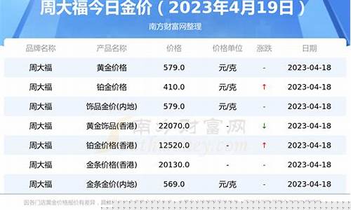 香港金价周大福今天_香港金价 周大福