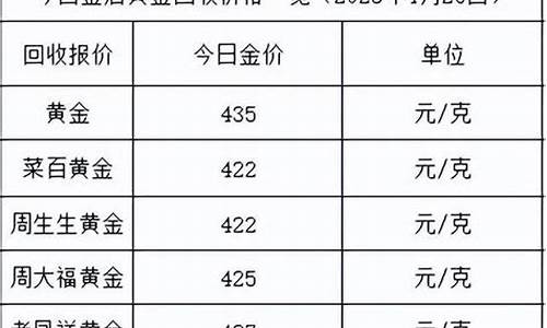 2020金价回收最高多少_2020年金子回收的价格