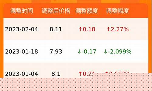 铜川汽车油价排名_铜川今日油价0号柴油