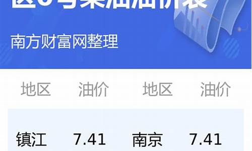 江苏各地油价一览表_江苏各地油价一览表图