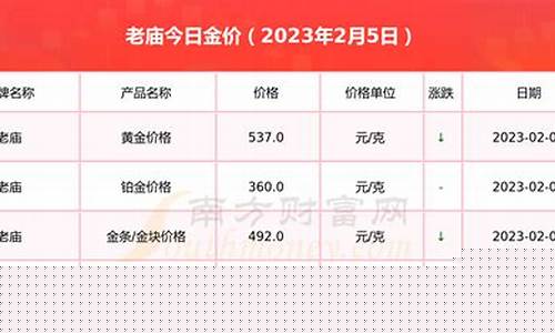 榆林老庙金价查询_榆次老庙黄金地址