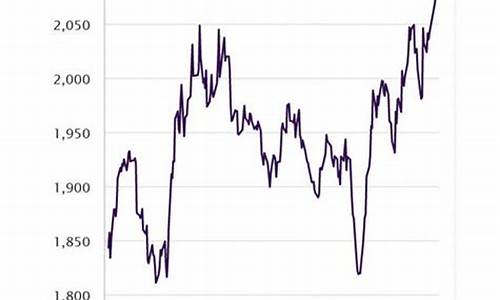 预计未来1年,3年的金价走势_预测2033年金价