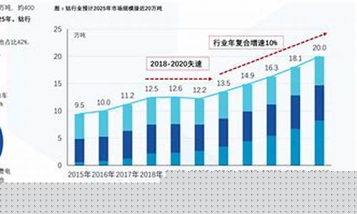 油价还能下降吗_油价会降到30美元吗今天
