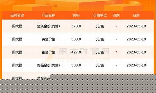 周大福金价为什么比国际金价贵_周大福金价比国际金价贵