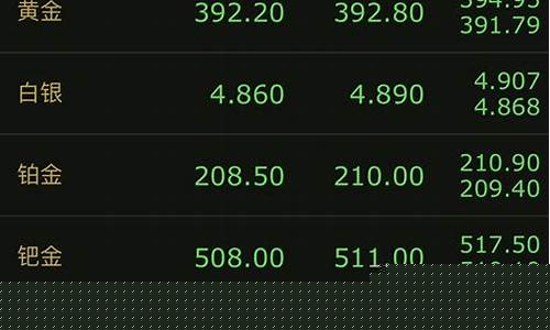 9月29日金价_9月29号大盘金价