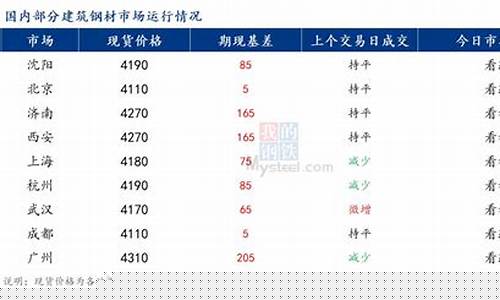 山东济南五金市场在哪里_济南五金价格行情最新