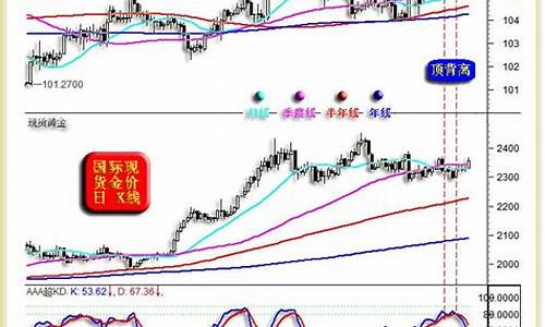 意外利空金价下跌_利空黄金的因素有哪些