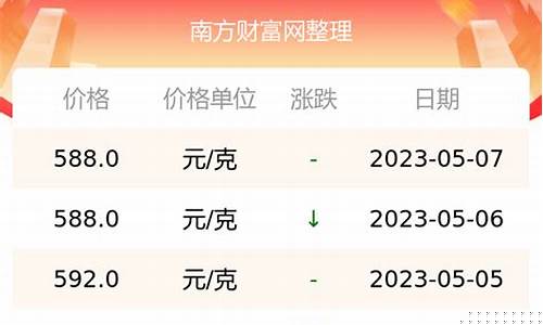 周大福七八月金价_周大福7月金价走势图