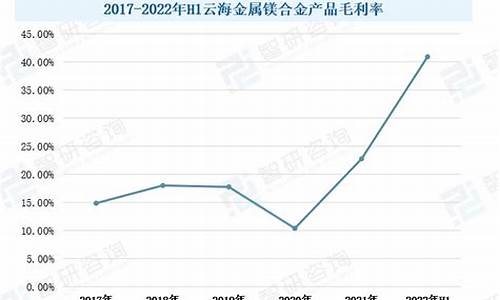 2022年镁合金价格_镁合金现货价