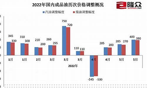 中国油价国际油价对比_中国油价和国际油价对照表