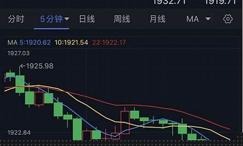 1920金价分析师_1919年黄金价格