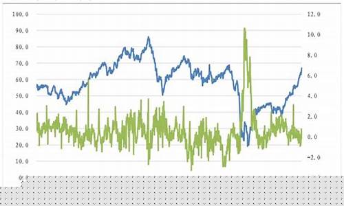 2015年石油价格下跌_2015年原油价格分析
