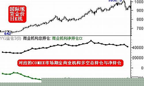 香港金价10月走势_今天香港饰金金价