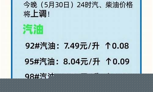莱芜最新油价调整消息_莱芜油价今日价格表