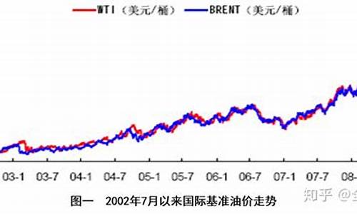 今天的国际石油价格_今天国际石油价格