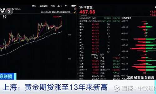 央视财经黄金_央视财经金价最新报道