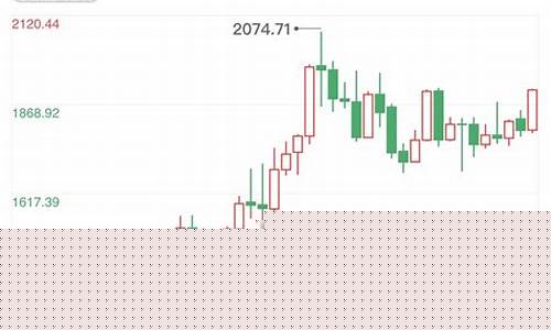 俄罗斯市场金价走势如何_俄罗斯黄金便宜吗
