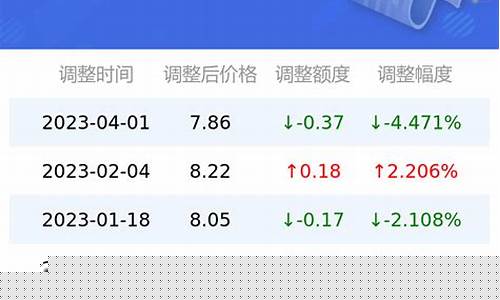 江西中石化历史油价_江西省中石化价格