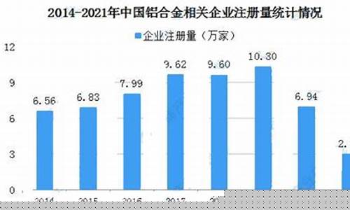 近期铝合金价走势_2022年铝合金价格走势