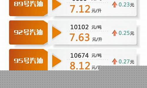 2021油价调价时间表_2022年油价调节时间
