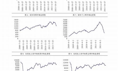 长春柴油价格是多少_长春柴油价格是多少钱
