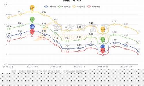 成都市95号汽油价格_成都市95号汽油价格查询