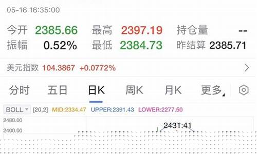 晚间黄金近期走势如何_晚间数据利好金价