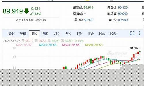 油价何时封顶下调_油价何时再调整